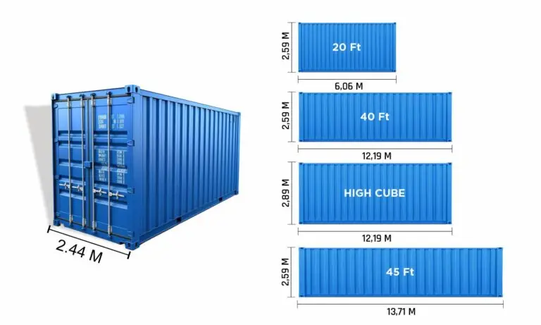 Memilih Ukuran Kontainer Yang Tepat Untuk Pengiriman Barang