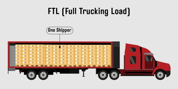 FTL