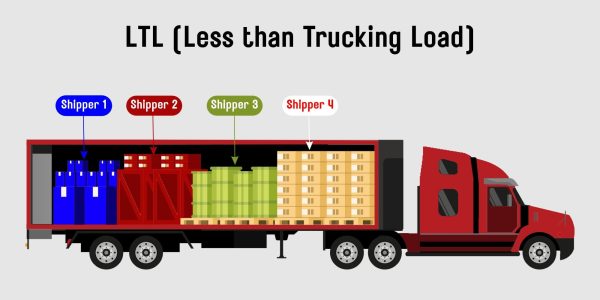 LTL